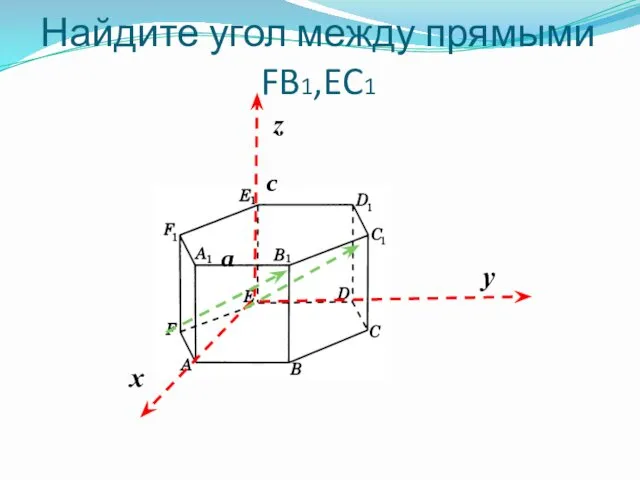 Найдите угол между прямыми FB1,EC1 х у z a c