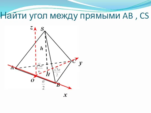 Найти угол между прямыми AB , CS х y O z H h