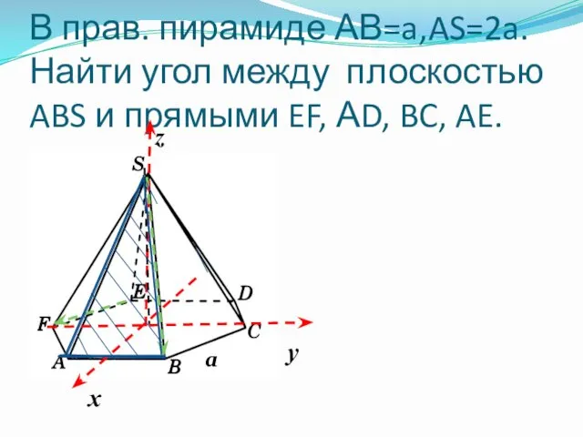 В прав. пирамиде АВ=a,AS=2a. Найти угол между плоскостью ABS и