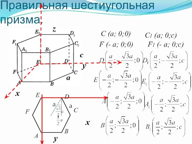 Правильная шестиугольная призма. х у C F D E B