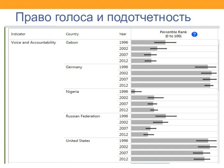 Право голоса и подотчетность