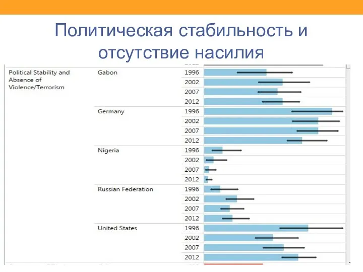 Политическая стабильность и отсутствие насилия