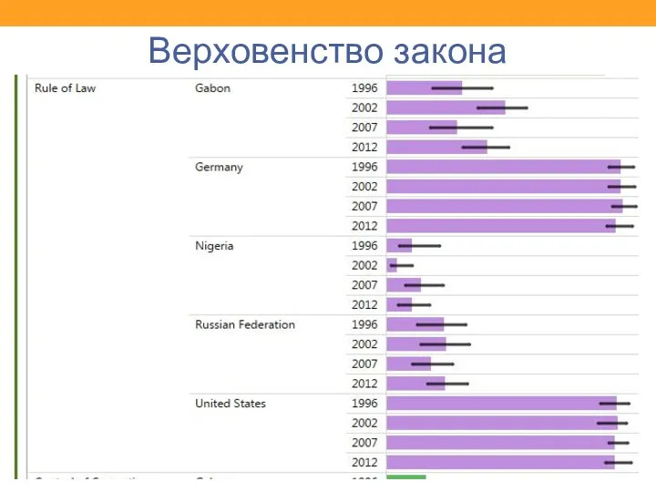 Верховенство закона