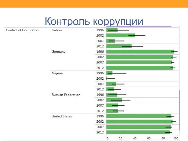 Контроль коррупции