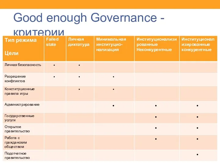 Good enough Governance -критерии