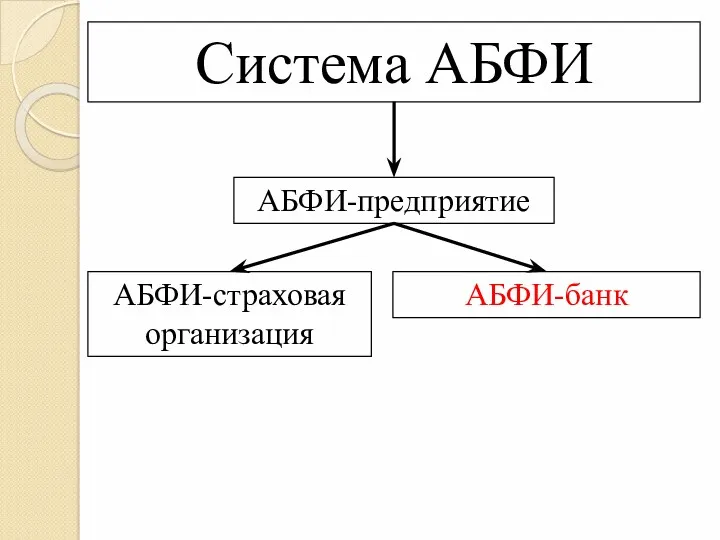 Система АБФИ АБФИ-предприятие АБФИ-страховая организация АБФИ-банк