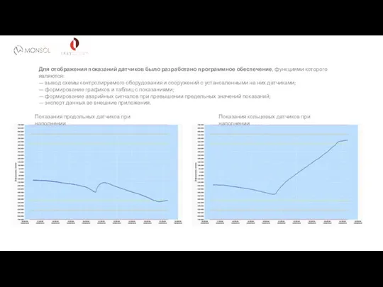 Для отображения показаний датчиков было разработано программное обеспечение, функциями которого