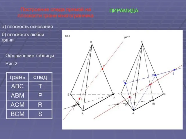 ПИРАМИДА Построение следа прямой на плоскости грани многогранника а) плоскость