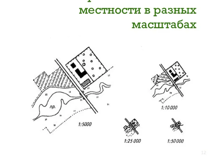 Изображение объектов местности в разных масштабах