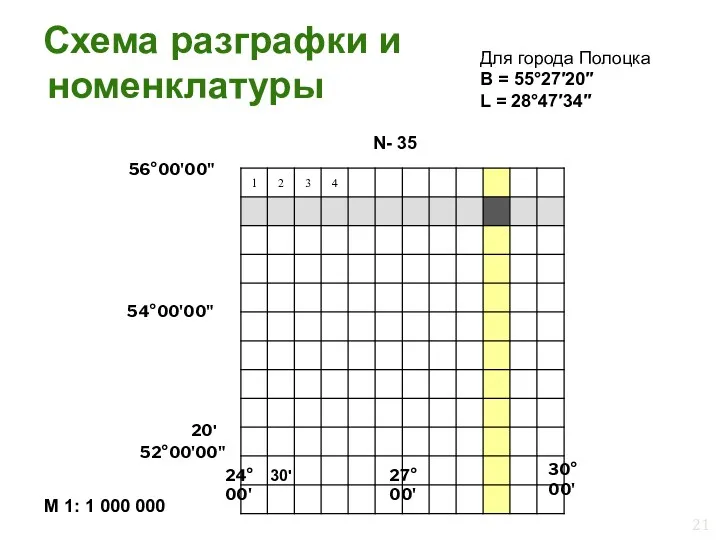 Схема разграфки и номенклатуры N- 35 52°00'00" 56°00'00" 54°00'00" 20'