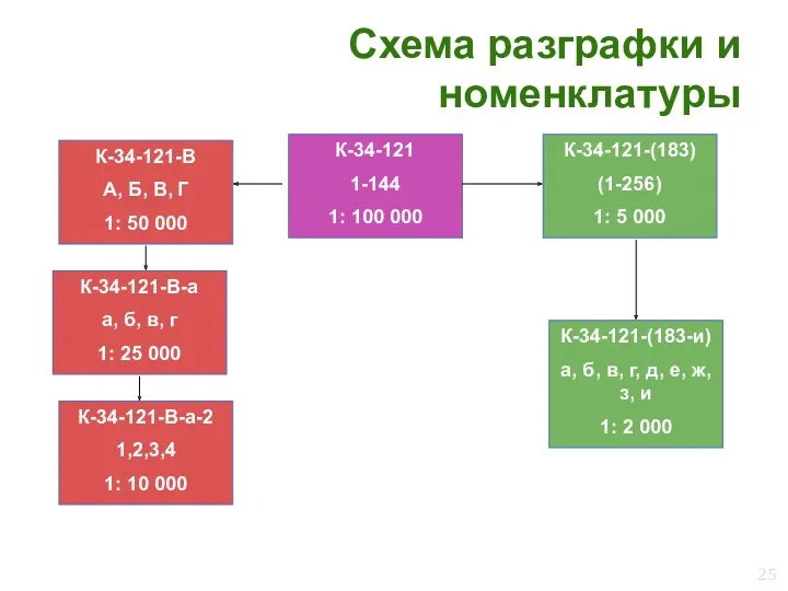 Схема разграфки и номенклатуры К-34-121 1-144 1: 100 000 К-34-121-B