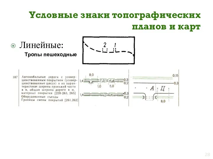 Условные знаки топографических планов и карт Линейные: Тропы пешеходные