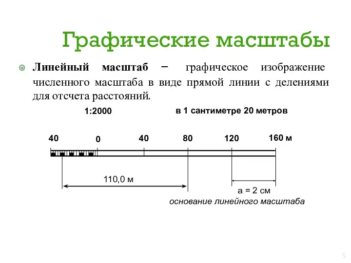 Графические масштабы Линейный масштаб – графическое изображение численного масштаба в