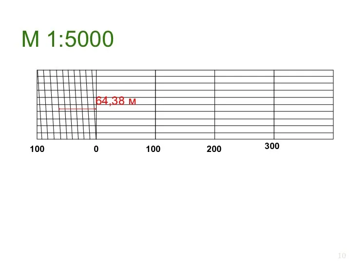 М 1:5000 0 100 100 200 300