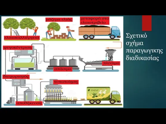 Σχετικό σχήμα παραγωγικης διαδικασίας