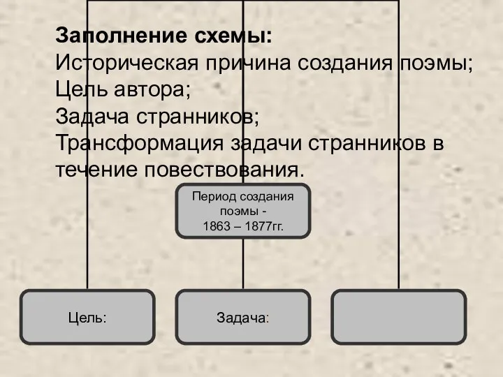 Заполнение схемы: Историческая причина создания поэмы; Цель автора; Задача странников; Трансформация задачи странников в течение повествования.