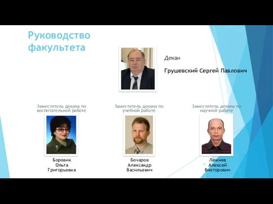 Руководство факультета Декан Грушевский Сергей Павлович Боровик Ольга Григорьевна Бочаров Александр Васильевич Лежнев