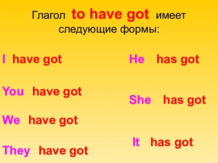 Глагол to have got имеет следующие формы: I have got