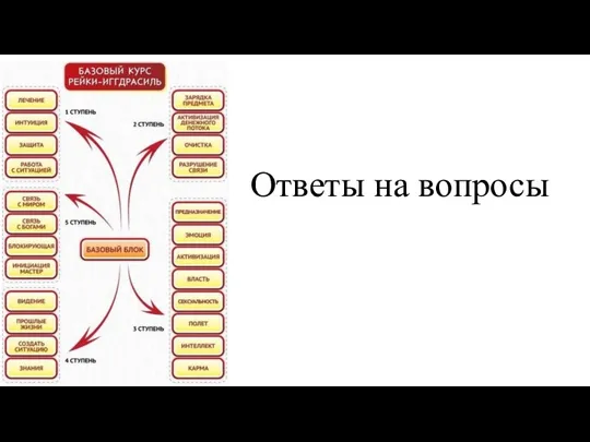 Ответы на вопросы