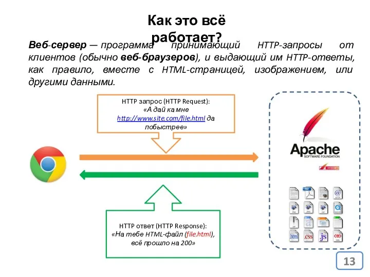 Веб-сервер — программа принимающий HTTP-запросы от клиентов (обычно веб-браузеров), и