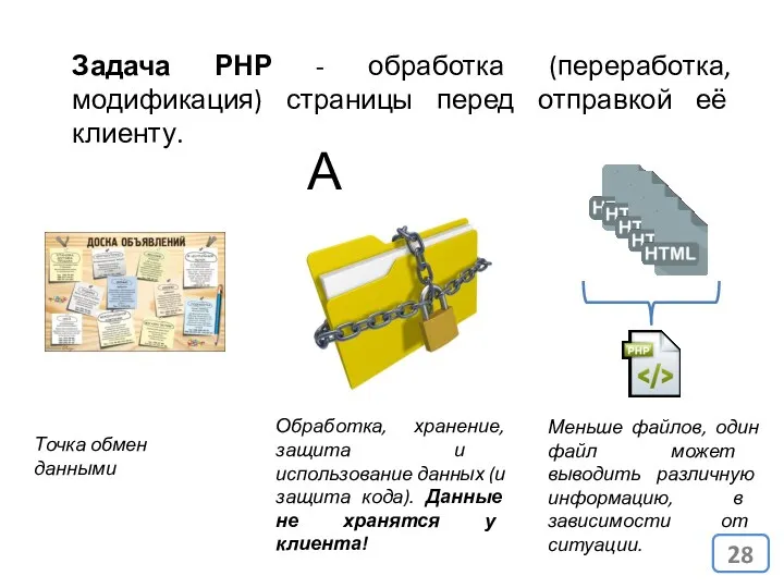 Задача РНР - обработка (переработка, модификация) страницы перед отправкой её