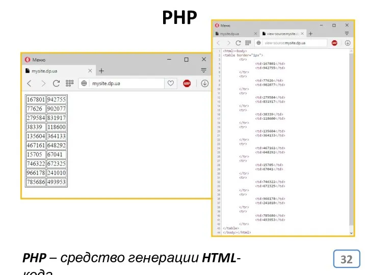 PHP PHP – средство генерации HTML-кода