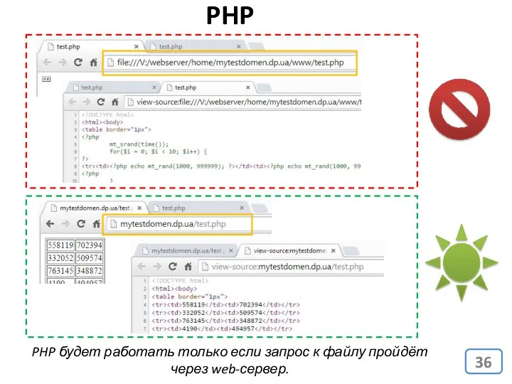 PHP PHP будет работать только если запрос к файлу пройдёт через web-сервер.