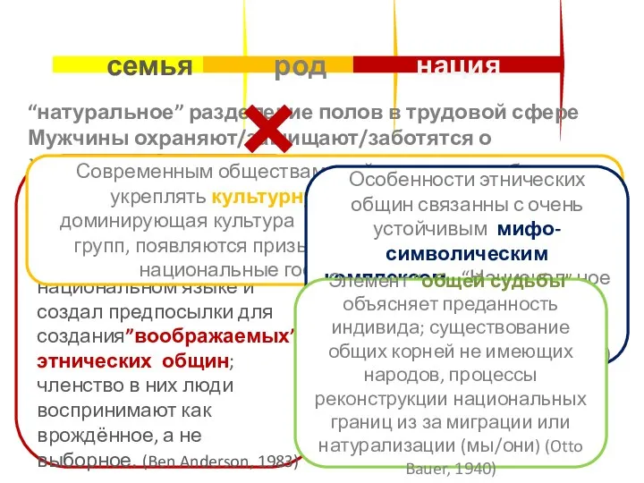 семья род нация “натуральное” разделение полов в трудовой сфере Мужчины