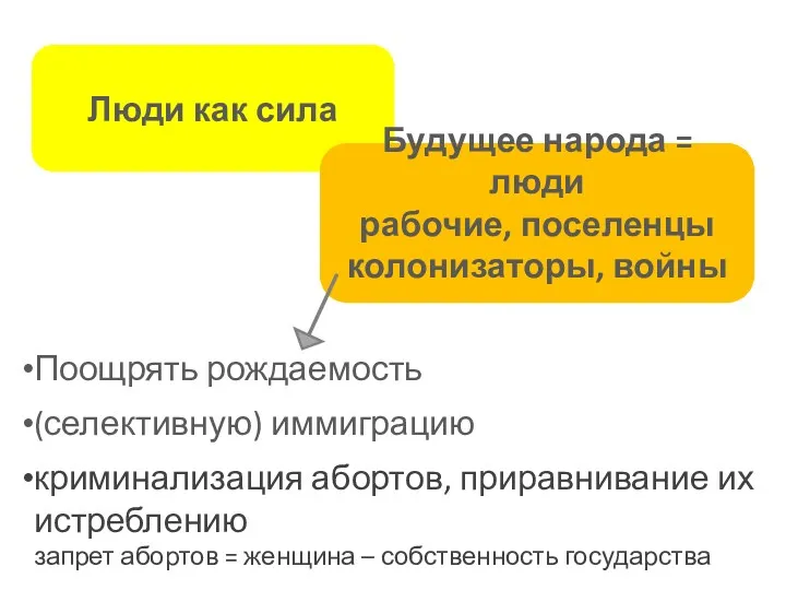 Люди как сила Поощрять рождаемость (селективную) иммиграцию криминализация абортов, приравнивание