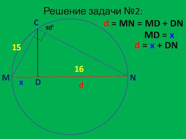 Решение задачи №2: M C N D 15 16 d