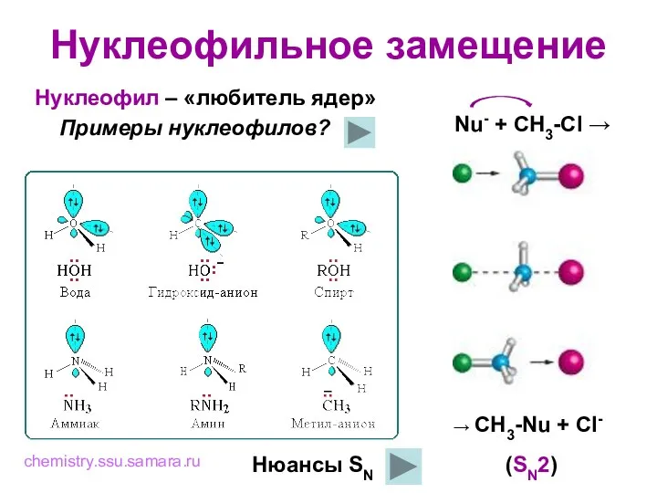 Нуклеофильное замещение Нуклеофил – «любитель ядер» Примеры нуклеофилов? Nu- + CH3-Cl → chemistry.ssu.samara.ru (SN2) Нюансы SN