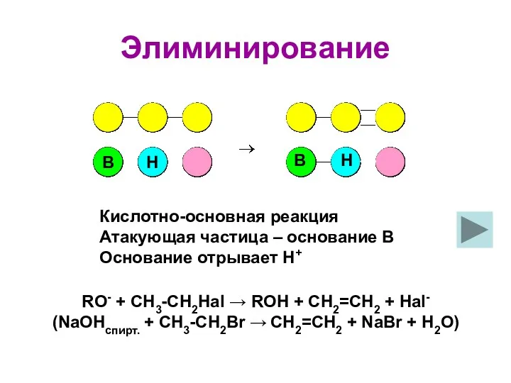 Элиминирование Кислотно-основная реакция Атакующая частица – основание В Основание отрывает