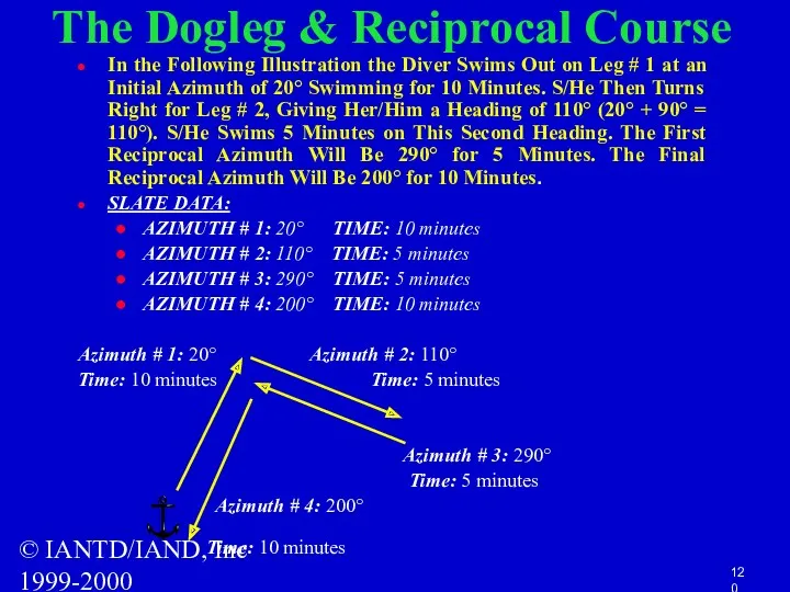 © IANTD/IAND, Inc 1999-2000 The Dogleg & Reciprocal Course In the Following Illustration