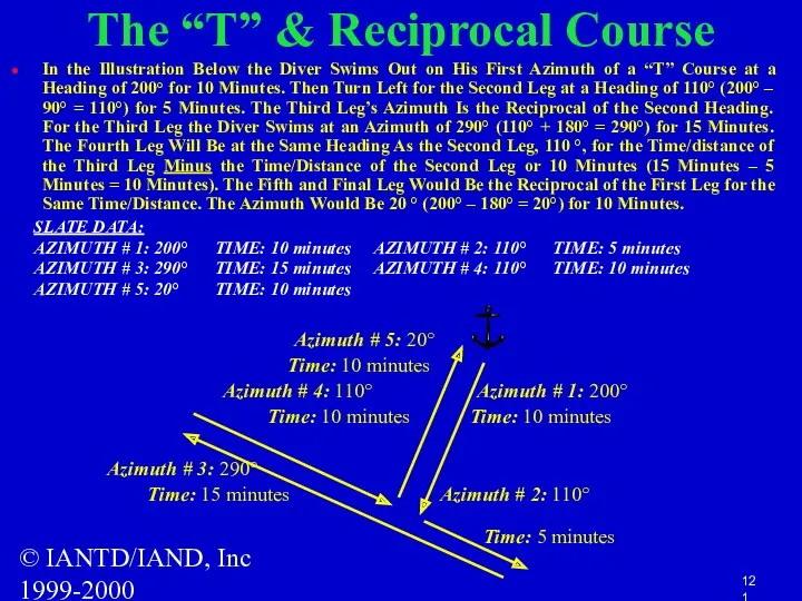 © IANTD/IAND, Inc 1999-2000 The “T” & Reciprocal Course In the Illustration Below