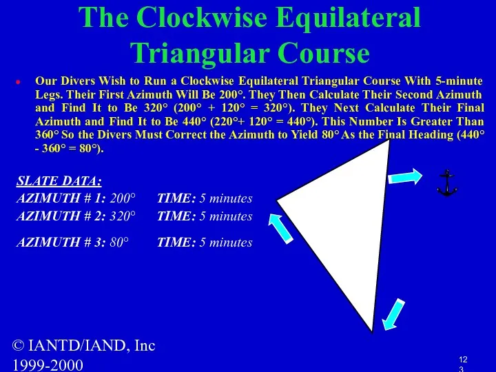 © IANTD/IAND, Inc 1999-2000 The Clockwise Equilateral Triangular Course Our Divers Wish to