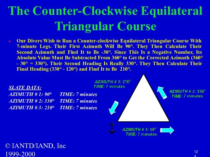 © IANTD/IAND, Inc 1999-2000 The Counter-Clockwise Equilateral Triangular Course Our Divers Wish to
