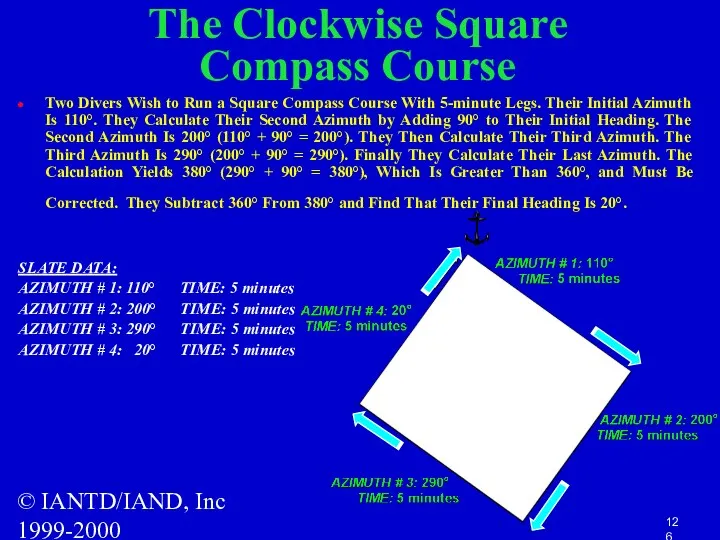 © IANTD/IAND, Inc 1999-2000 The Clockwise Square Compass Course Two Divers Wish to