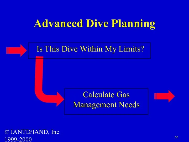 © IANTD/IAND, Inc 1999-2000 Advanced Dive Planning Calculate Gas Management Needs Is This