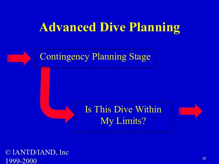 © IANTD/IAND, Inc 1999-2000 Advanced Dive Planning Is This Dive Within My Limits? Contingency Planning Stage