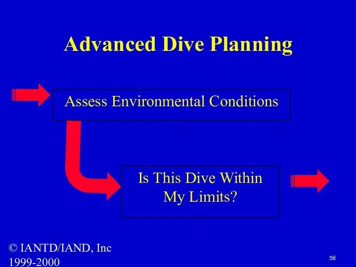 © IANTD/IAND, Inc 1999-2000 Advanced Dive Planning Assess Environmental Conditions Is This Dive Within My Limits?