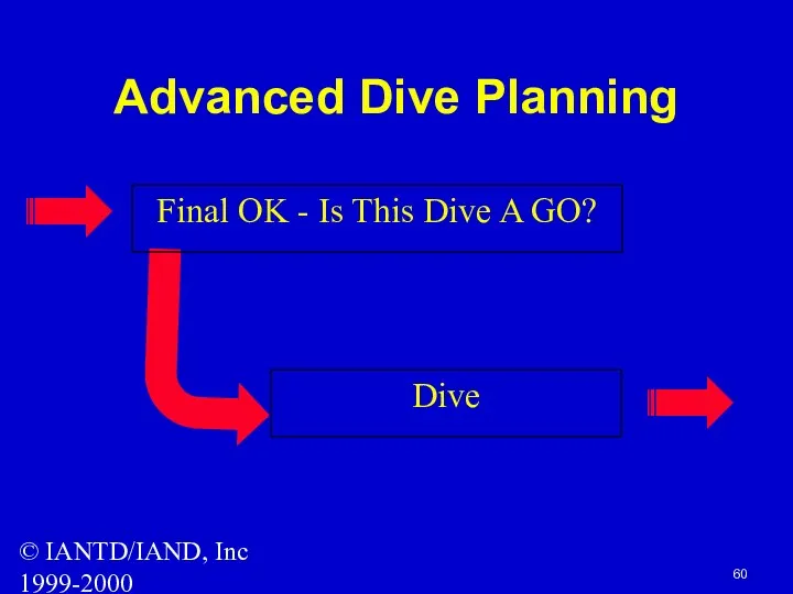 © IANTD/IAND, Inc 1999-2000 Advanced Dive Planning Dive Final OK - Is This Dive A GO?