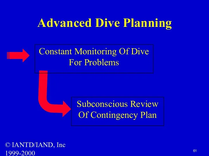 © IANTD/IAND, Inc 1999-2000 Advanced Dive Planning Subconscious Review Of Contingency Plan Constant