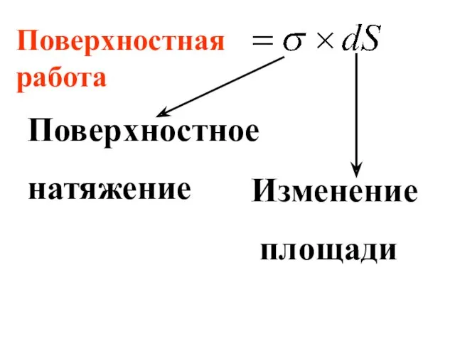 Поверхностная работа Поверхностное натяжение Изменение площади