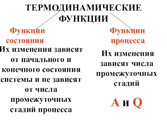 ТЕРМОДИНАМИЧЕСКИЕ ФУНКЦИИ Функции Функции состояния процесса Их изменения зависят от