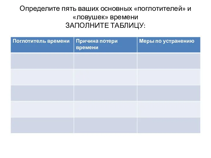 Определите пять ваших основных «поглотителей» и «ловушек» времени ЗАПОЛНИТЕ ТАБЛИЦУ: