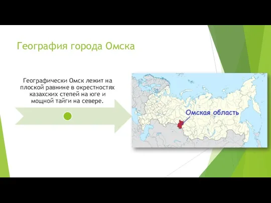 География города Омска