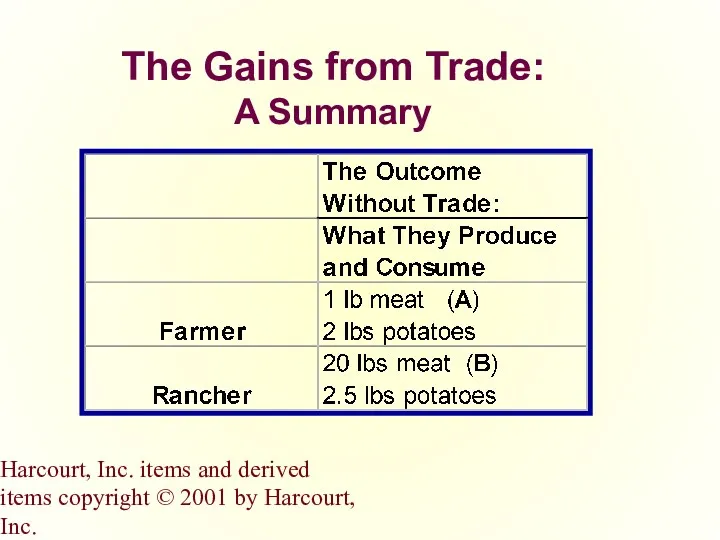 Harcourt, Inc. items and derived items copyright © 2001 by