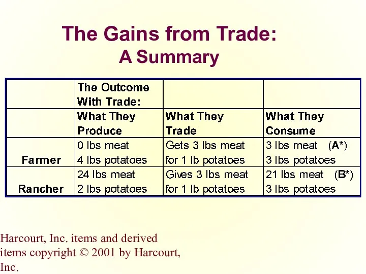 Harcourt, Inc. items and derived items copyright © 2001 by