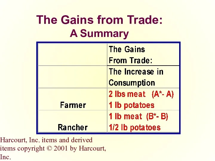 Harcourt, Inc. items and derived items copyright © 2001 by