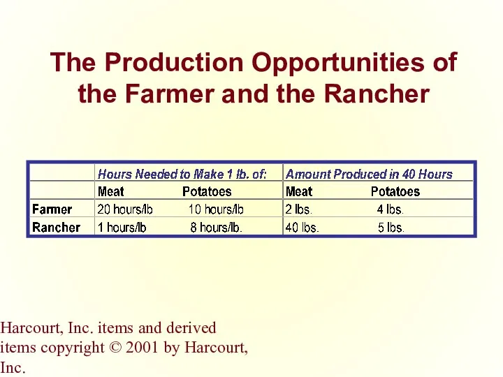 Harcourt, Inc. items and derived items copyright © 2001 by